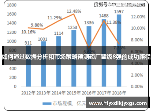 如何通过数据分析和市场策略预测药厂晋级8强的成功路径