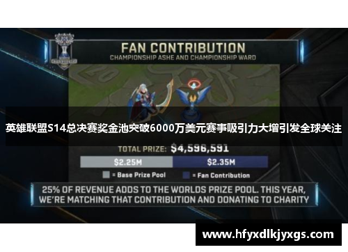 英雄联盟S14总决赛奖金池突破6000万美元赛事吸引力大增引发全球关注