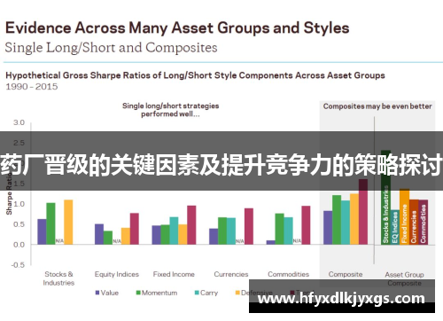 药厂晋级的关键因素及提升竞争力的策略探讨