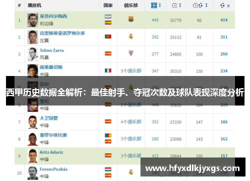 西甲历史数据全解析：最佳射手、夺冠次数及球队表现深度分析